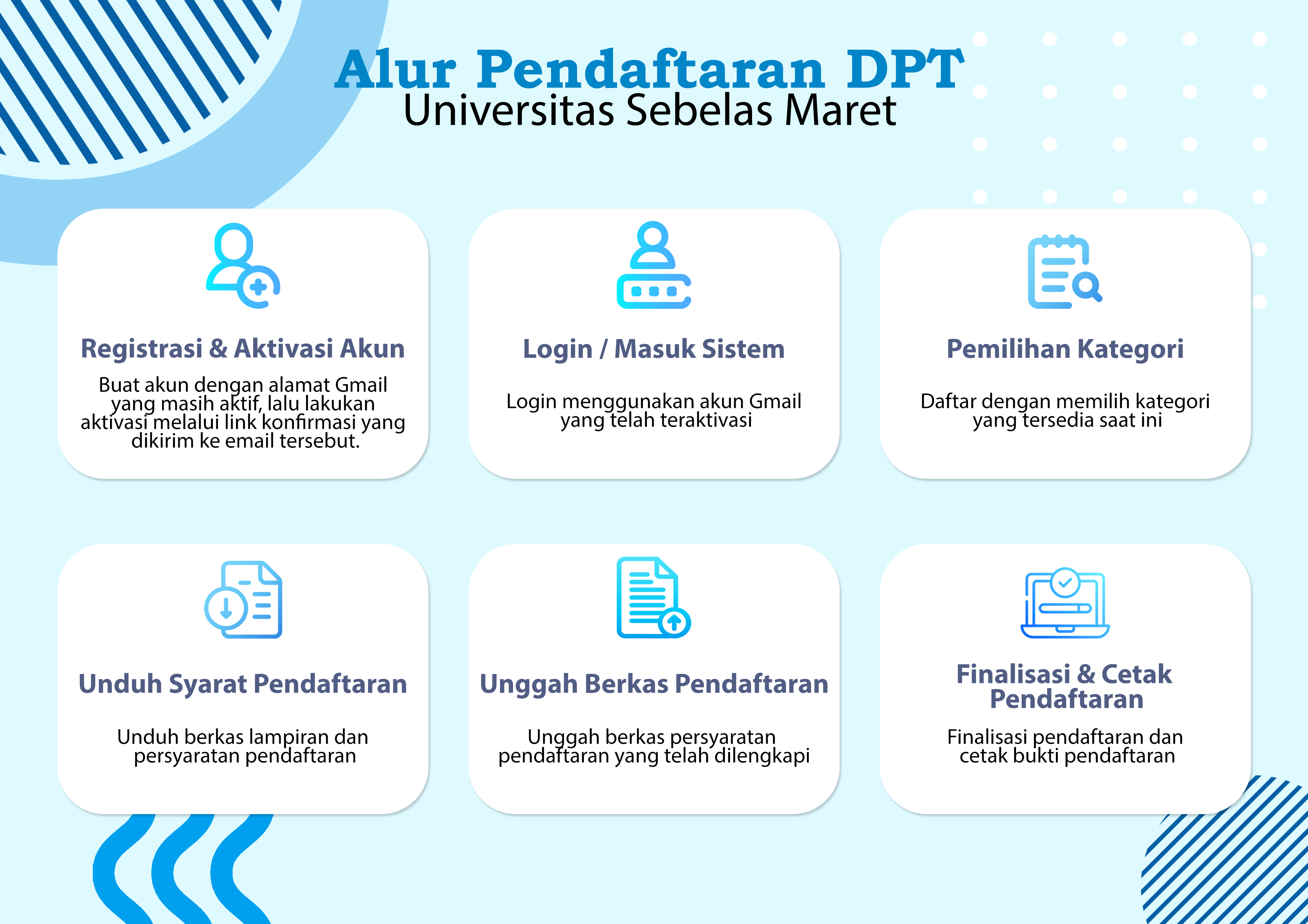 alur-daftar